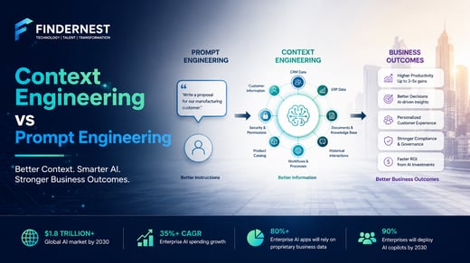 Context Engineering: The Next Frontier in Enterprise AI Transformation