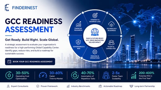 GCC Readiness Assessment | Global Capability Center | FindErnest