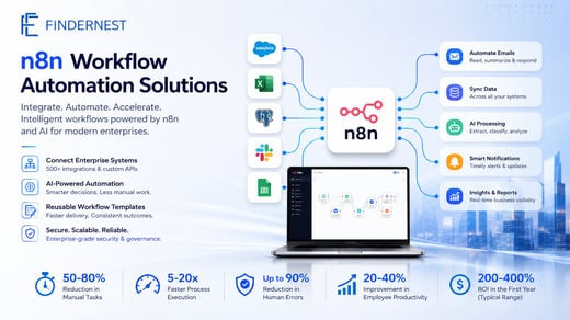 n8n Workflow Automation Services | AI Business Automation | FindErnest