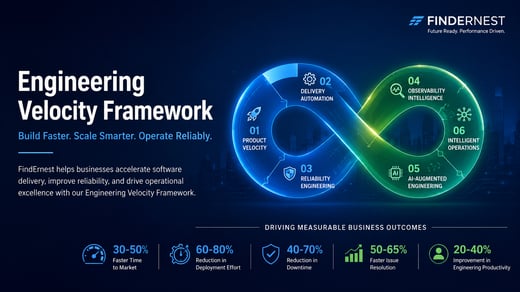 Accelerate Business Growth with the Engineering Velocity Framework