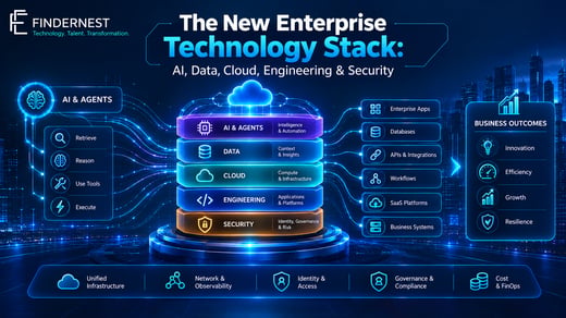 The New Enterprise Technology Stack: Integrating AI, Data, and Cloud