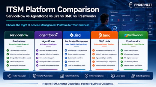 ITSM Platforms: ServiceNow, Agentforce, Jira, BMC, Freshservice