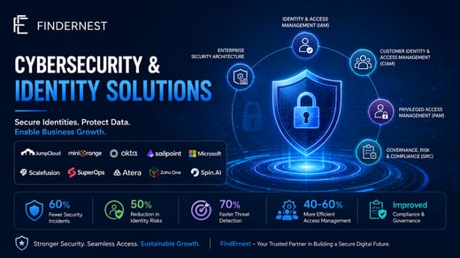 Cybersecurity & Identity Solutions: Building Secure Digital Enterprise