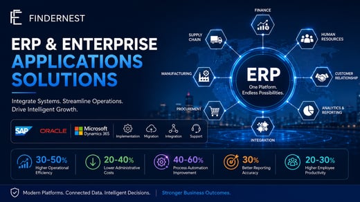 ERP & Enterprise Applications: Key Drivers of Modern Business Growth