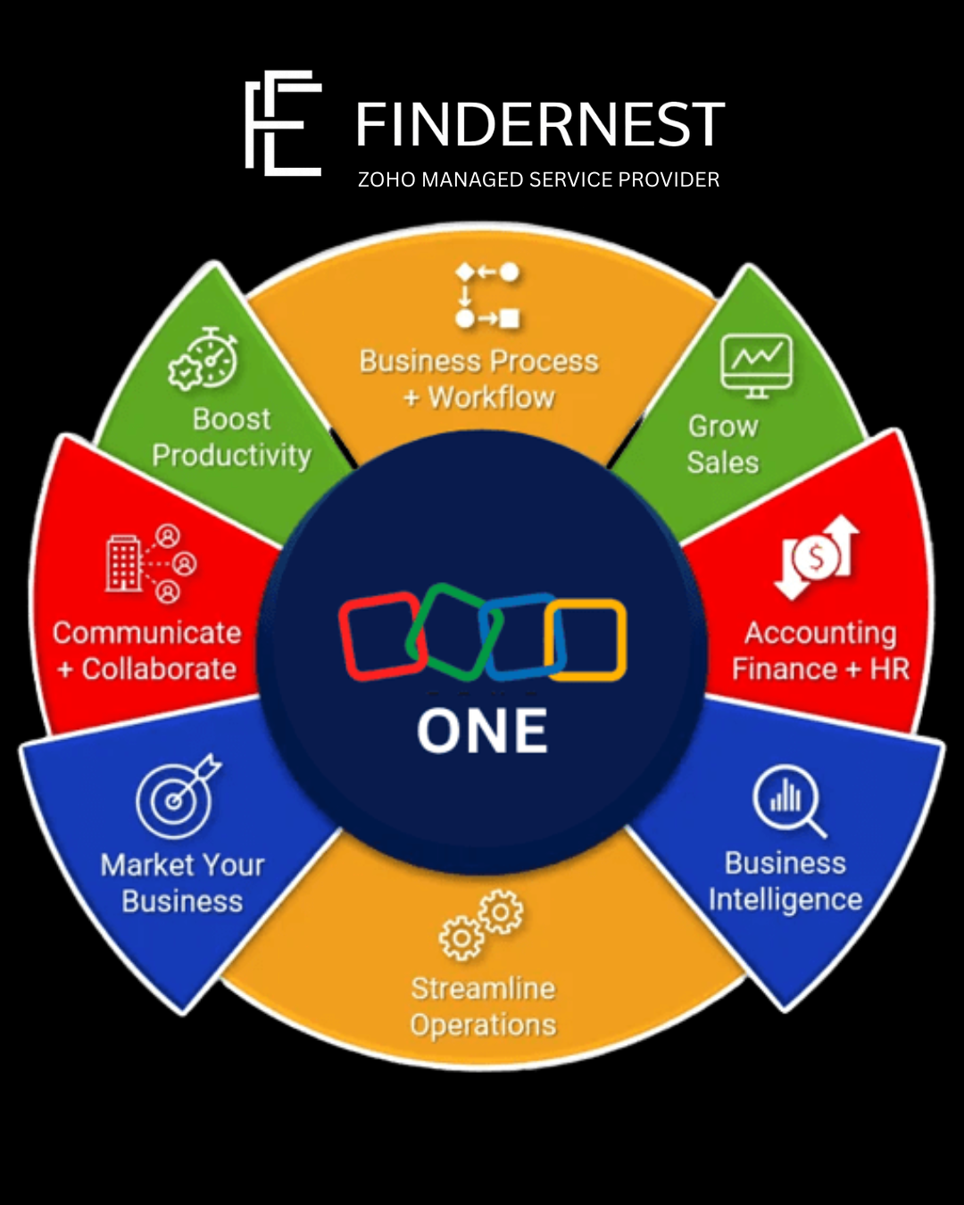 FINDERNEST OFFICIAL ZOHO MANAGED SERVICE PROVIDER