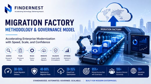 Enterprise Migration Factory: Governance, Automation & Best Practices