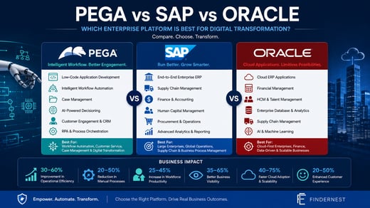 Maximizing Enterprise Efficiency: Choosing Between Pega, SAP, Oracle