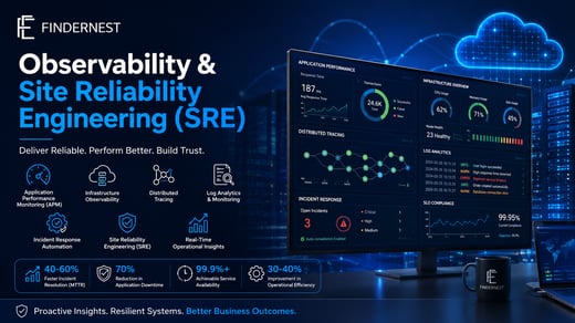 Building Resilient Digital Enterprises with Observability and SRE