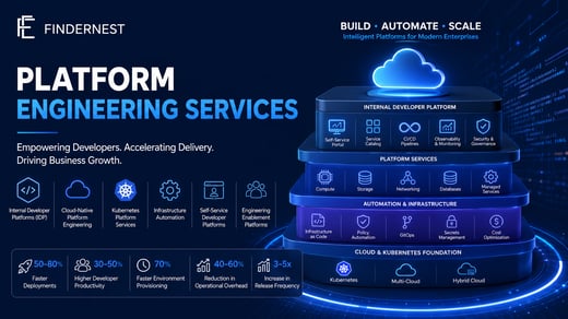 Platform Engineering Services: Boosting Productivity and Innovation