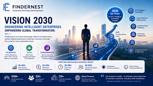 FindErnest Vision 2030: Leading AI-First Transformation and Innovation