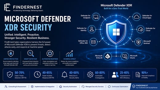 Microsoft Security Services: XDR, Sentinel & Zero Trust by FindErnest