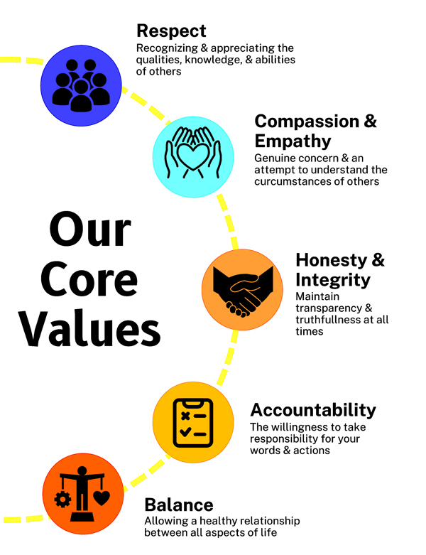 Our+Core+Values+(1)