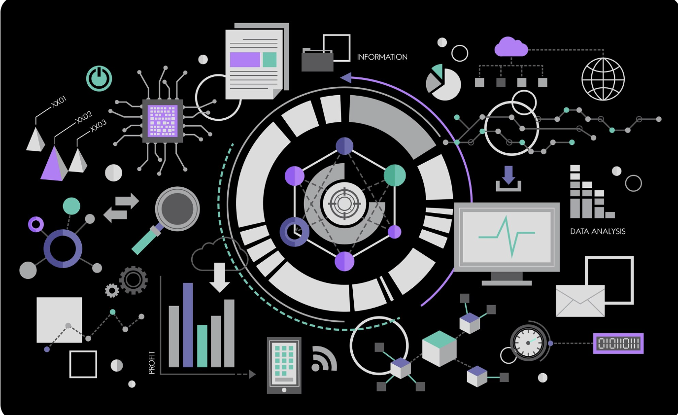 Product Development & Platform Engineering