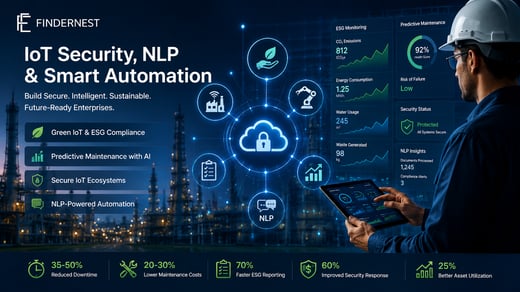 Revolutionizing Enterprises with IoT, AI, and Smart Automation in 2026