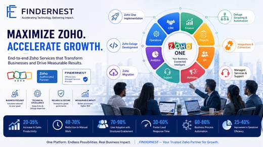 Zoho Implementation, Deluge & Managed Services | FindErnest