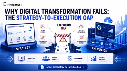 Why Digital Transformation Fails: The Strategy-to-Execution Gap