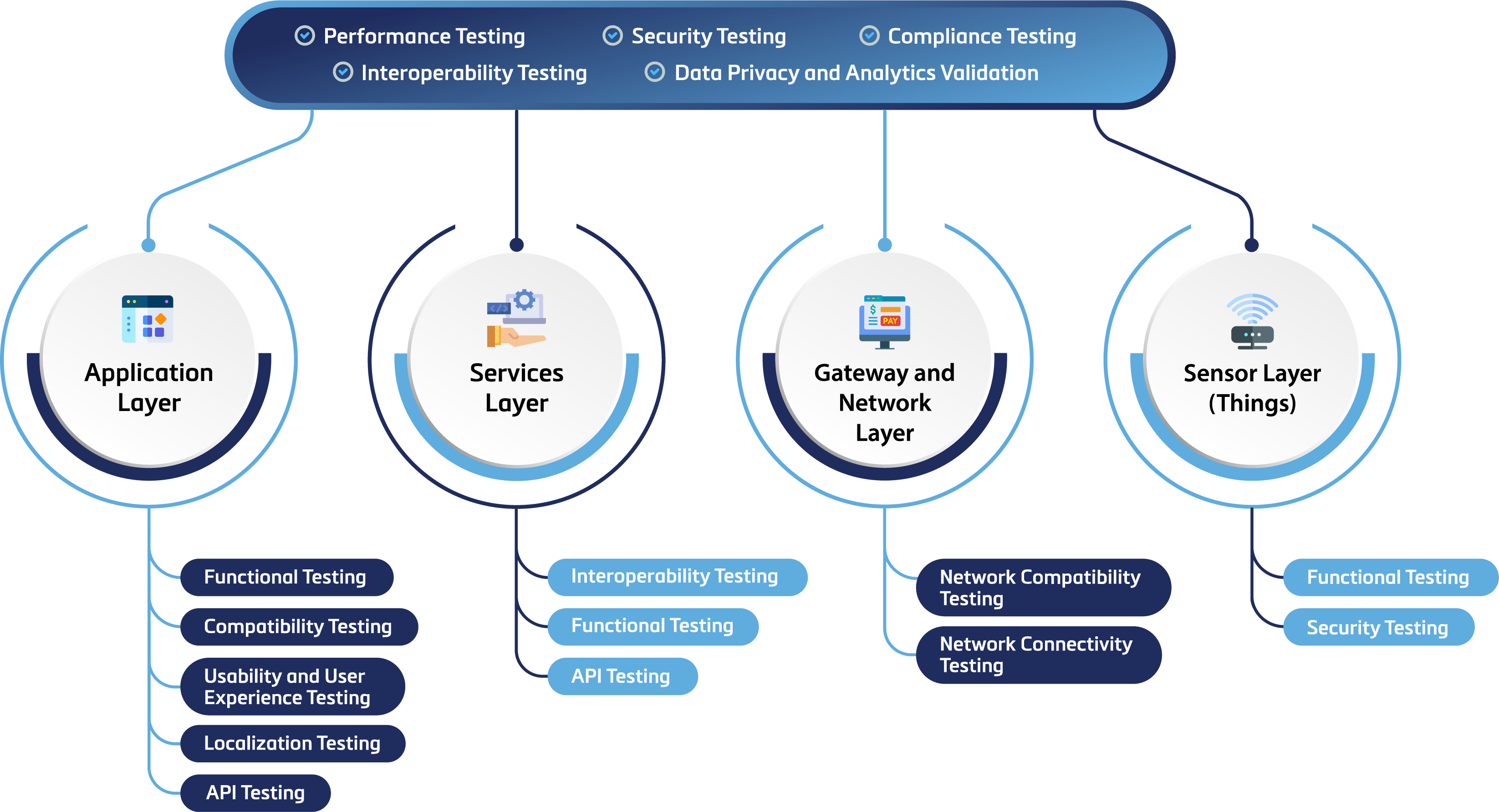 The Power Of IoT Services: Connecting The Physical And Digital Worlds