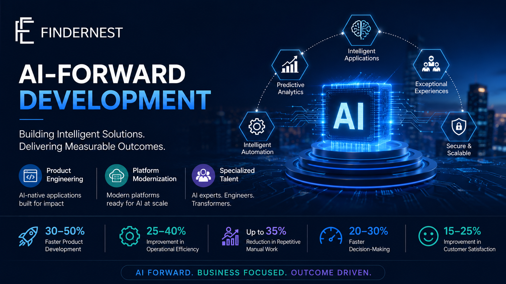 AI-Forward Development: Transforming Enterprises for the Future Discover how AI-Forward Development transforms businesses by embedding AI into every layer, driving innovation and operational efficiency for the future.  Help Back  File  Edit  View  Settings  Help AI-Forward Development: Transforming Enterprises for the Future  Save  Preview  Publish   Settings