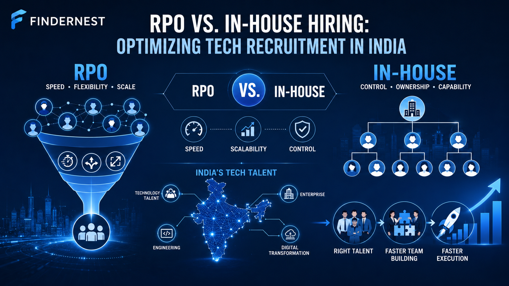 RPO vs. In-House Hiring: Optimizing Tech Recruitment in India