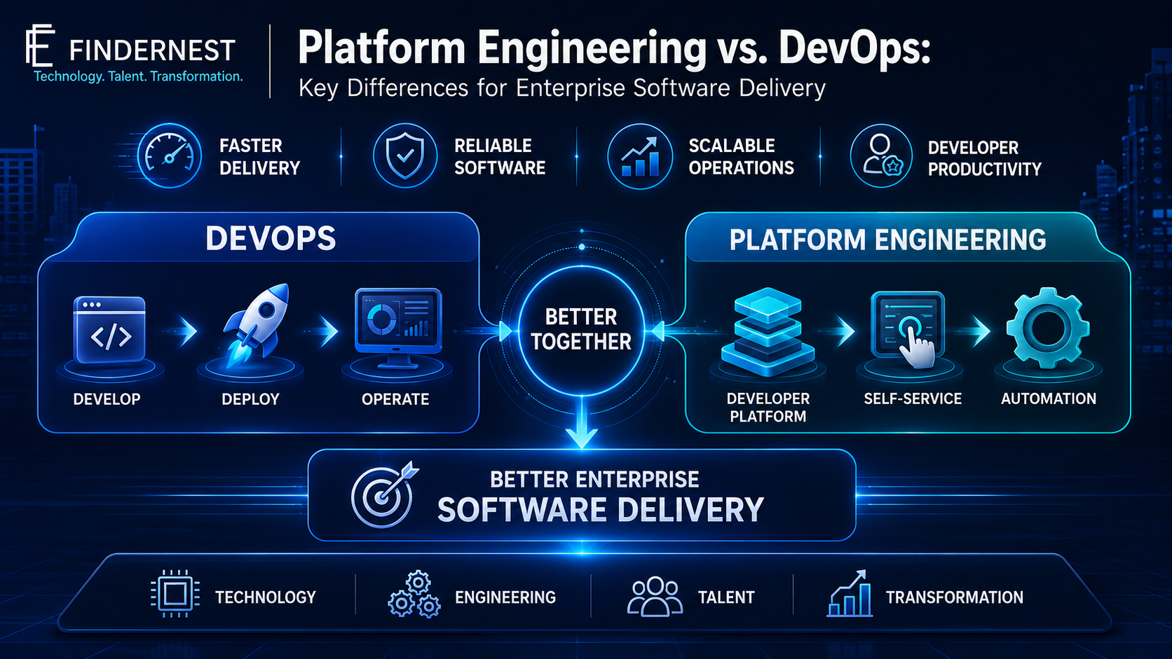 Platform Engineering vs. DevOps: Scaling Enterprise Software Delivery