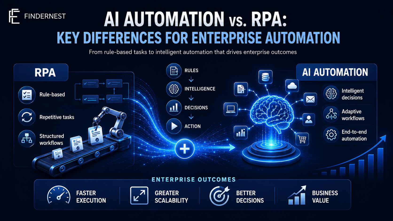 AI Automation vs. RPA: Key Differences for Enterprise Automation