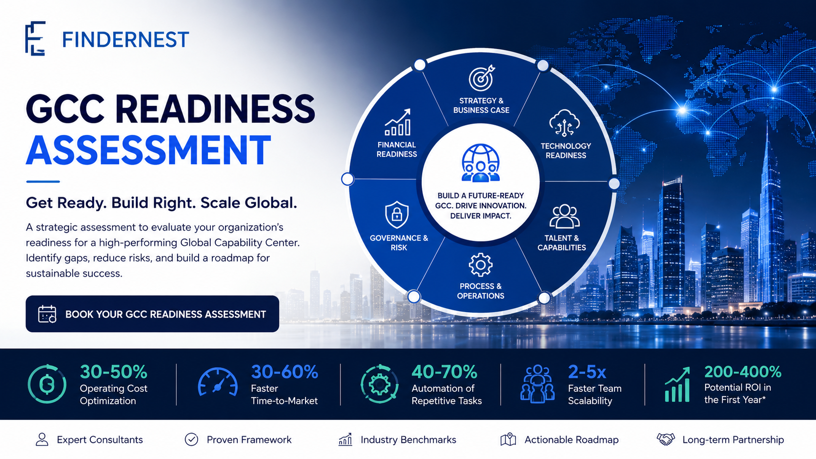 GCC Readiness Assessment | Global Capability Center | FindErnest Skip to main content FINDERNEST SOFTWARE SERVICES PRIVATE LIMITED Show submenu for SolutionsSolutions AI & Intelligent Automation Cloud Transformation Data & Analytics Enterprise Digital Transformation Customer Experience Transformation Cybersecurity & Identity Solutions Platform Engineering Product Development Cloud-Native Applications DevOps & DevSecOps ERP & Enterprise Applications Observability & Reliability IT Support Cybersecurity Cloud Infrastructure Disaster Recovery Network & Server Management Contingent Workforce Dedicated Team Staffing Services Recruitment Process Outsourcing Show submenu for PlatformsPlatforms Show submenu for IndustriesIndustries Ecommerce HealthTech FinTech Edutech High Tech Healthcare Life Sciences Pharmaceuticals Medical Devices Biotechnology Banking Insurance Financial Services Telecom Gaming Entertainment OTT (Over-The-Top) Media Engineering Transportation Infrastructure Commercial/ Residential Manufacturing FMCG Automotive Oil & Gas Environment Energy Utilities Careers Show submenu for About UsAbout Us Contact Search Search Edit Blog Template GCC Readiness Assessment | Global Capability Center | FindErnest Praveen Gundala by Praveen Gundala 29 June, 2026 3:11:26 PM IST Generate a narration for this blog post. Is Your Organization Ready for a Global Capability Center (GCC)? A Readiness Assessment Could Save Millions. The Global Capability Center (GCC) Landscape Is Changing Global Capability Centers are no longer just offshore support hubs. They have evolved into strategic innovation centers that drive digital transformation, AI adoption, product engineering, cybersecurity, cloud operations, and enterprise platforms. India has become the world's leading GCC destination, hosting over 1,800 GCCs and employing more than 1.9 million professionals. Industry forecasts suggest the country could surpass 2,400 GCCs by 2030, creating a market valued at $100 billion+. As enterprises accelerate digital transformation, many are asking: "Are we ready to establish or scale a GCC that delivers measurable business value?" Unfortunately, many organizations underestimate the complexity of building a successful GCC. Technology alone doesn't determine success. Operating model, governance, talent strategy, security, engineering maturity, AI readiness, and leadership alignment all play equally critical roles. This is why FindErnest developed its GCC Readiness Assessment—a structured framework that helps organizations evaluate their readiness before making significant investments. Why GCC Readiness Matters Launching a GCC without a comprehensive assessment can lead to: Delayed delivery timelines Rising operational costs Talent acquisition challenges Poor governance Technology fragmentation Low engineering productivity Compliance risks Difficulty scaling globally A readiness assessment identifies these risks early and provides a roadmap to mitigate them before execution begins. What Is a GCC Readiness Assessment? FindErnest's GCC Readiness Assessment evaluates your organization across the critical pillars required to establish or expand a high-performing Global Capability Center. Our Assessment Covers Business Strategy GCC vision and objectives Business case validation Value realization Investment planning Operating Model Governance framework Delivery model Organizational structure Service portfolio Technology Readiness Cloud maturity Enterprise architecture AI readiness Platform engineering Cybersecurity DevOps capabilities Talent Strategy Hiring roadmap Leadership planning Skills availability Workforce scaling Learning & development Process Excellence Agile maturity Engineering practices Automation opportunities Quality assurance Observability Financial Readiness Cost optimization ROI projections Operational planning Vendor strategy How FindErnest Helps Enterprises Build Successful GCCs Unlike traditional consulting firms that provide recommendations alone, FindErnest supports organizations throughout the GCC lifecycle. Strategy & Advisory We define business objectives, operating models, governance structures, and transformation roadmaps. Technology Enablement Our experts help organizations establish modern engineering capabilities including: Cloud Engineering AI & GenAI Platform Engineering DevOps Site Reliability Engineering Product Engineering Data Engineering Cybersecurity Talent Solutions Finding specialized technology talent remains one of the biggest GCC challenges. FindErnest helps organizations build high-performing teams across: Software Engineering AI Engineering Cloud DevOps Data & Analytics QA Automation Product Management Enterprise Architecture Automation & AI Modern GCCs are increasingly AI-first. We help organizations implement: Intelligent Workflow Automation AI Copilots Enterprise Knowledge Systems AI Operations Automation Platforms Process Intelligence Managed Services After launch, we continue supporting organizations with: Platform Operations Infrastructure Management Cloud Operations Security Monitoring Reliability Engineering Continuous Optimization Business Outcomes Organizations Can Expect While every transformation journey is unique, organizations that establish mature GCCs often realize significant operational and strategic benefits. Business Outcome Typical Improvement Operating Cost Optimization 30–50% Engineering Productivity 25–40% Time-to-Market 30–60% Faster Automation of Repetitive Tasks 40–70% Cloud Operational Efficiency 20–35% Improvement Employee Retention (with strong operating models) 15–25% Higher AI-Driven Process Efficiency 20–45% Delivery Scalability 2–5× Faster Team Expansion Release Frequency Up to 10× Improvement with mature DevOps practices Business Agility Significantly improved through standardized governance and modern engineering practices Actual outcomes depend on organizational maturity, implementation approach, industry, and adoption. Signs Your Organization Needs a GCC Readiness Assessment You should consider an assessment if you are: Planning your first Global Capability Center Expanding an existing GCC Moving from outsourced delivery to captive operations Building AI engineering capabilities Scaling digital product teams Modernizing enterprise platforms Improving engineering productivity Entering the Indian GCC ecosystem Why FindErnest? FindErnest combines strategy, consulting, engineering, automation, AI, cloud, and managed services under one transformation partner. Our capabilities include: GCC Strategy & Advisory Technology Consulting AI & GenAI Product Engineering Platform Engineering Cloud Modernization Enterprise Architecture Automation Managed Services Talent Solutions Rather than delivering static reports, we provide actionable roadmaps, implementation support, and long-term operational partnerships. Our GCC Readiness Framework Assess Evaluate organizational, technical, and operational maturity. Benchmark Compare capabilities against industry-leading GCC operating models. Prioritize Identify high-impact opportunities and critical gaps. Roadmap Develop a phased transformation strategy aligned with business goals. Execute Support implementation with engineering, consulting, talent, and managed services. Optimize Continuously improve performance using AI, automation, and operational insights. Who Should Participate? Our GCC Readiness Assessment is designed for: Chief Information Officers (CIOs) Chief Technology Officers (CTOs) Chief Digital Officers (CDOs) VP Engineering Heads of Digital Enterprise Architects HR & Talent Leaders GCC Leaders Transformation Leaders Technology Strategy Teams Why Start with an Assessment? Every successful GCC begins with clarity. Understanding your current maturity helps reduce implementation risks, improve investment decisions, and accelerate value realization. With FindErnest's GCC Readiness Assessment, organizations gain: Executive-ready maturity scorecard Capability gap analysis Risk assessment Technology roadmap Talent strategy recommendations AI readiness evaluation Governance framework 12–24 month transformation roadmap Ready to Build a High-Performing Global Capability Center? Whether you're establishing your first GCC, expanding engineering capabilities, or modernizing an existing center, FindErnest helps you make informed decisions backed by strategy, technology expertise, and execution excellence. Book your complimentary GCC Readiness Assessment today and discover how prepared your organization is for the next phase of global innovation. Tags: Artificial Intelligence, Intelligent Automation, Innovation, Managed Services, Solution Architecture, Implementation, Business Intelligence, Engineering, Business Consulting, Software Development, Product Engineering, Application Development, Digital Transformation, Platform Engineering, Enterprise Applications, Automation as a Service (AaaS), GCC-as-a-Service, Engineering-as-a-Service, GCCs (Global Capability Centers) Praveen Gundala Post by Praveen Gundala Praveen Gundala, Founder and Chief Executive Officer of FindErnest, provides value-added information technology and innovative digital solutions that enhance client business performance, accelerate time-to-market, increase productivity, and improve customer service. FindErnest offers end-to-end solutions tailored to clients' specific needs. Our persuasive tone emphasizes our dedication to producing outstanding outcomes and our capacity to use talent and technology to propel business success. I have a strong interest in using cutting-edge technology and creative solutions to fulfill the constantly changing needs of businesses. In order to keep up with the latest developments, I am always looking for ways to improve my knowledge and abilities. Fast-paced work environments are my favorite because they allow me to use my drive and entrepreneurial spirit to produce amazing results. My outstanding leadership and communication abilities enable me to inspire and encourage my team and create a successful culture. Related Articles n8n Workflow Automation Services | AI Business Automation | FindErnest Generative AI • 29 June, 2026 11:08:15 AM IST n8n Workflow Automation Services | AI Business Automation | FindErnest 3 min read AI-Forward Development: Transforming Enterprises for the Future Generative AI • 23 June, 2026 8:12:51 PM IST AI-Forward Development: Transforming Enterprises for the Future 3 min read Comments First Name* Last Name Email* Website Comment* Edit Blog Sidebar Categories Technology Business Intelligence Operations Innovation Business Consulting Managed Services Intelligent Automation Solution Architecture AI Software Development Implementation Artificial Intelligence Business Engineering Governance Configuration DevOps Generative AI Application Development Outsourcing Recent Posts n8n Workflow Automation Services | AI Business Automation | FindErnest AI-Forward Development: Transforming Enterprises for the Future AI-Powered Social Research: Transforming Conversations into Growth Context Engineering: The Next Frontier in Enterprise AI Transformation Cybersecurity & Identity Solutions: Building Secure Digital Enterprise ERP & Enterprise Applications: Key Drivers of Modern Business Growth End-to-End Product Development for Digital-First Enterprises Platform Engineering Services: Boosting Productivity and Innovation Why Modern Enterprises Need End-to-End Digital Transformation Services Top Benefits of Using HubSpot CMS for Your Business How FindErnest Enabled Faster Pega Transformation Delivery in Banking Transforming Customer Operations with HubSpot: A FindErnest Case Study Modernizing Enterprise ERP & CRM: FindErnest's Approach to Efficiency Accelerating Enterprise Digital Transformation: FindErnest Case Study Future of MarTech & AdTech: Intelligent Customer Engagement in 2026 FINDERNEST LOGO copy Enterprise Transformation Powered by Expertise, Excellence & Execution Have a question? Feel free to reach out to info@findernest.com / +917207788004 Solutions Digital Transformation AI & Intelligent Automation Platform/Product Engineering Business Consulting Cloud Transformation Data & Analytics Managed IT Services Talent Solutions Partnerships AWS Oracle Microsoft Zoho SAP Databricks Hubspot Salesforce Service Now About us Who we are How we Engage Careers Blog & Insights Sustainability Community Guidelines Privacy Policy Terms & Conditions © 2026 FindErnest, Inc. All rights reserved. Privacy Policy | Acceptable Use Policy | Terms and Conditions