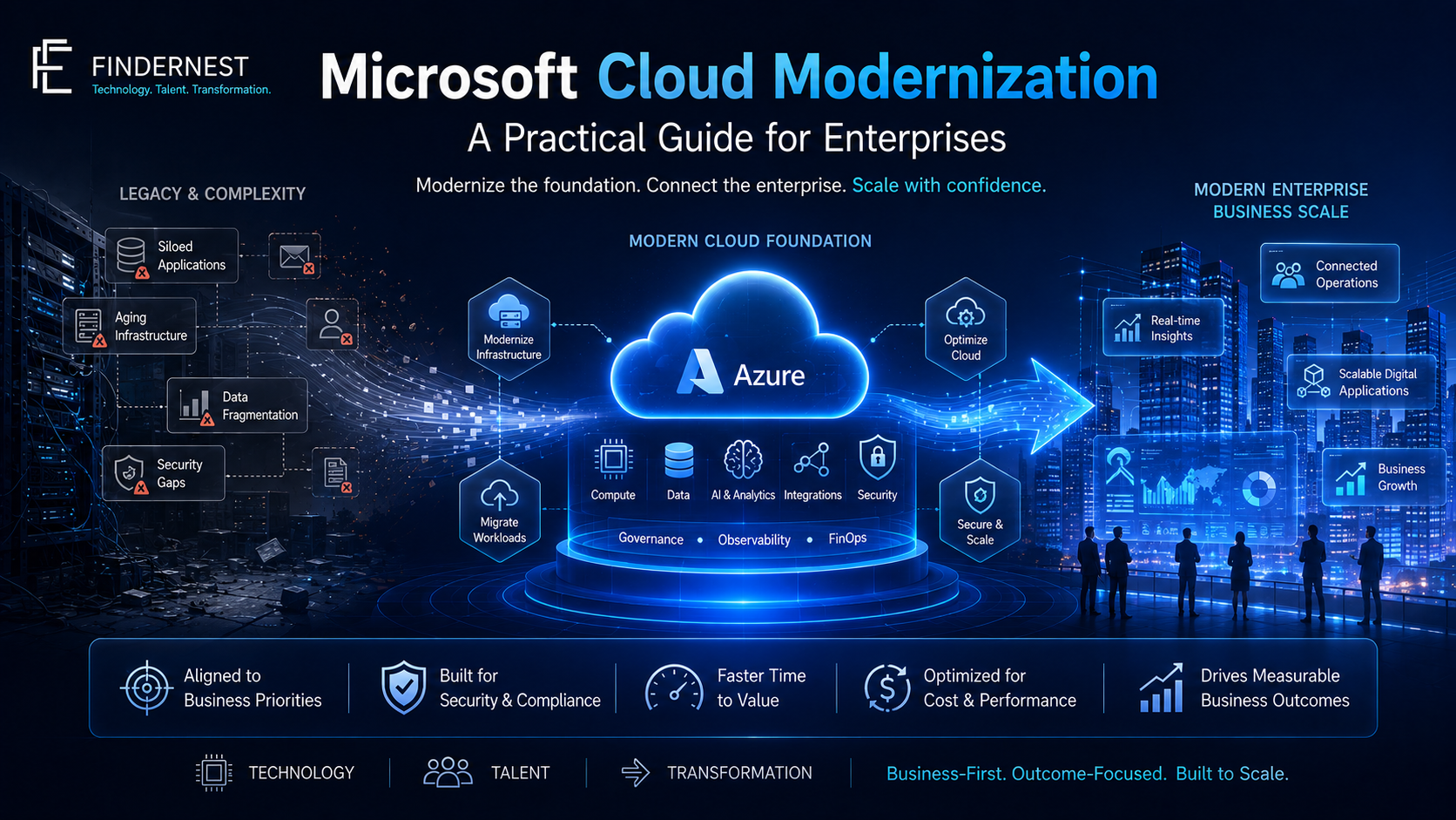 Microsoft Cloud Modernization: A Practical Guide for Enterprises