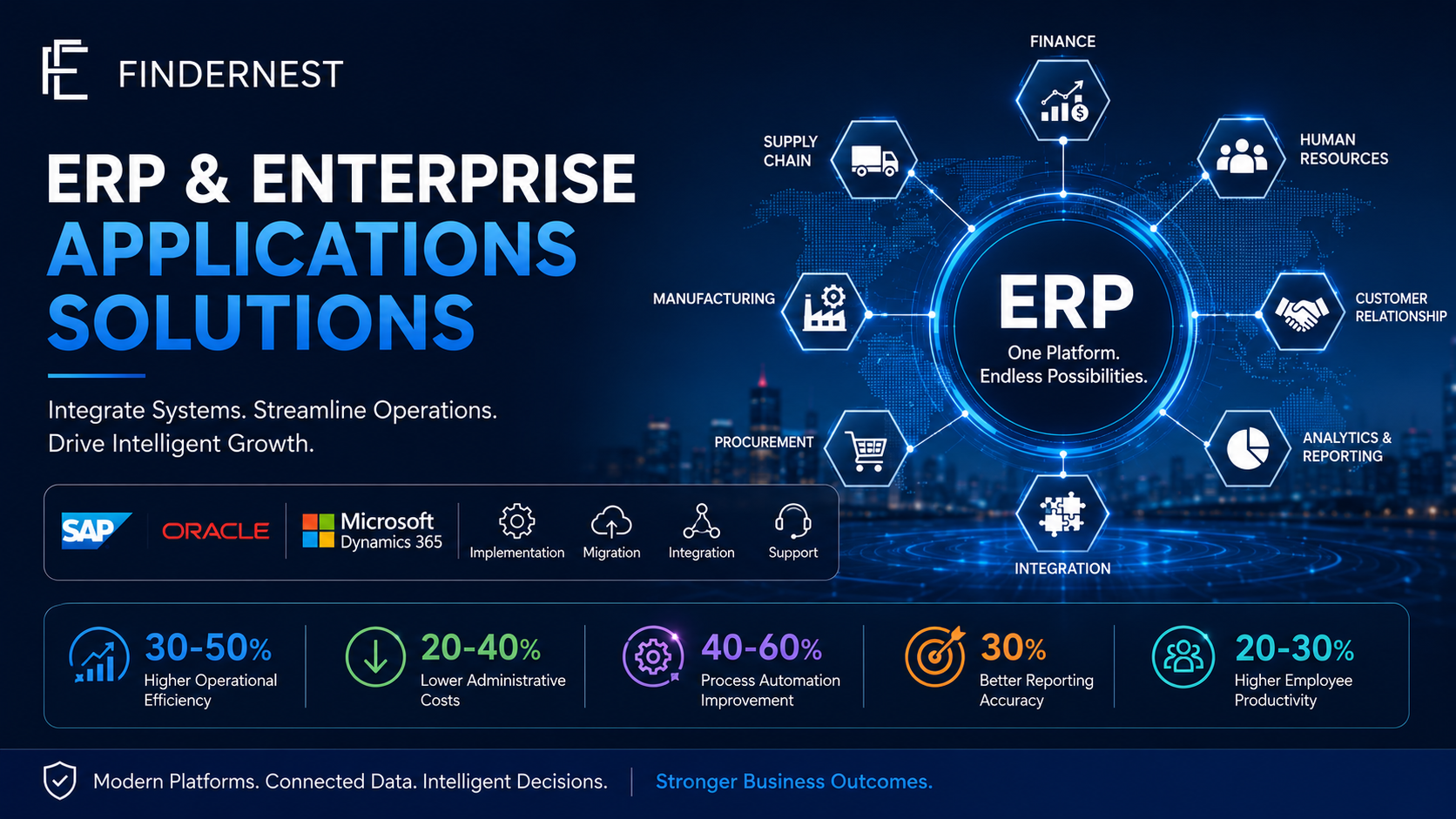 ERP & Enterprise Applications Solutions | SAP, Oracle & Microsoft Dynamics | FindErnest Back File Edit View Settings Help ERP & Enterprise Applications: Key Drivers of Modern Business Growth Save Preview Publish Settings Help