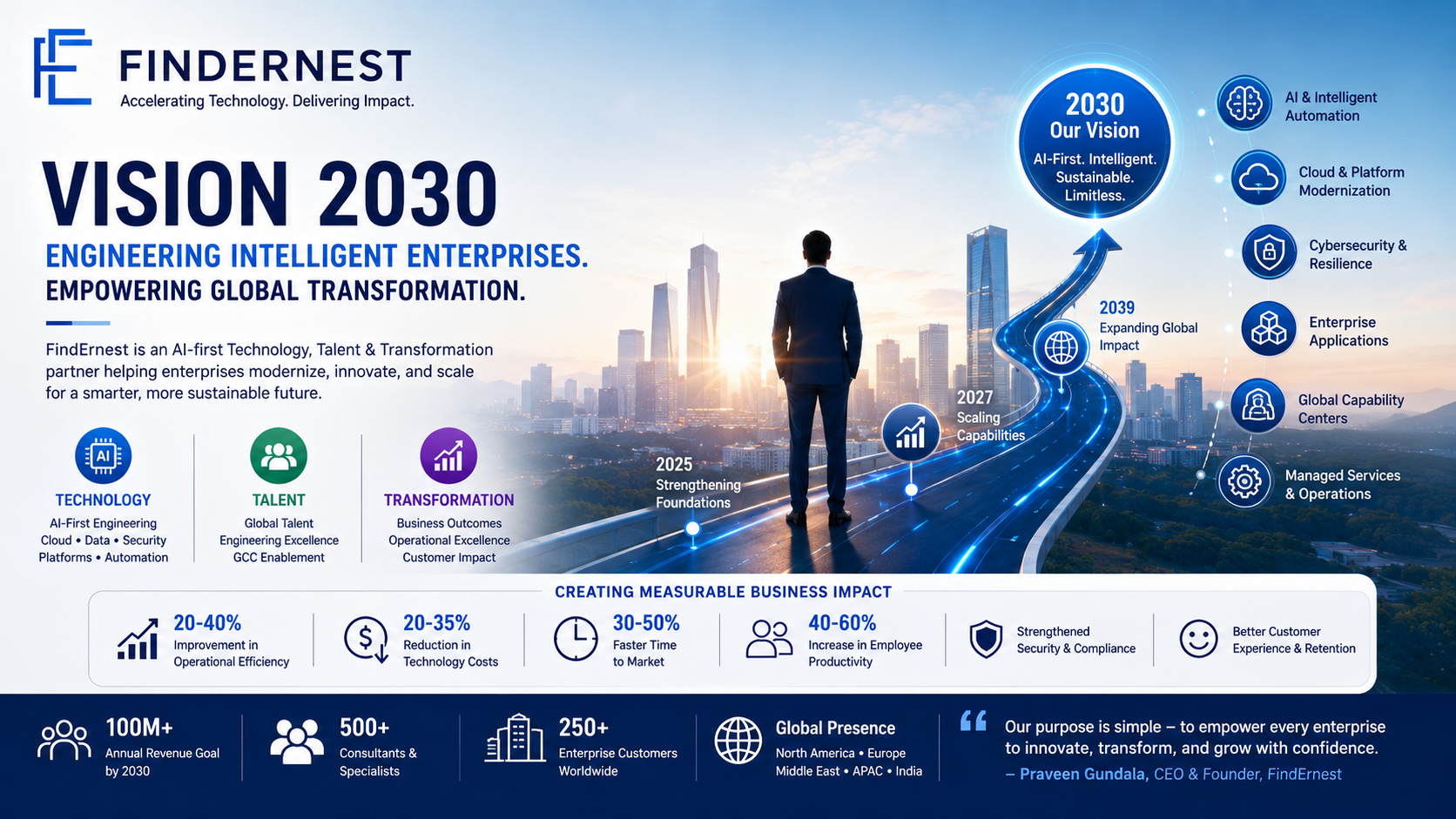 FindErnest Vision 2030: Building the World's Most Trusted AI-First Technology, Talent & Transformation Partner
