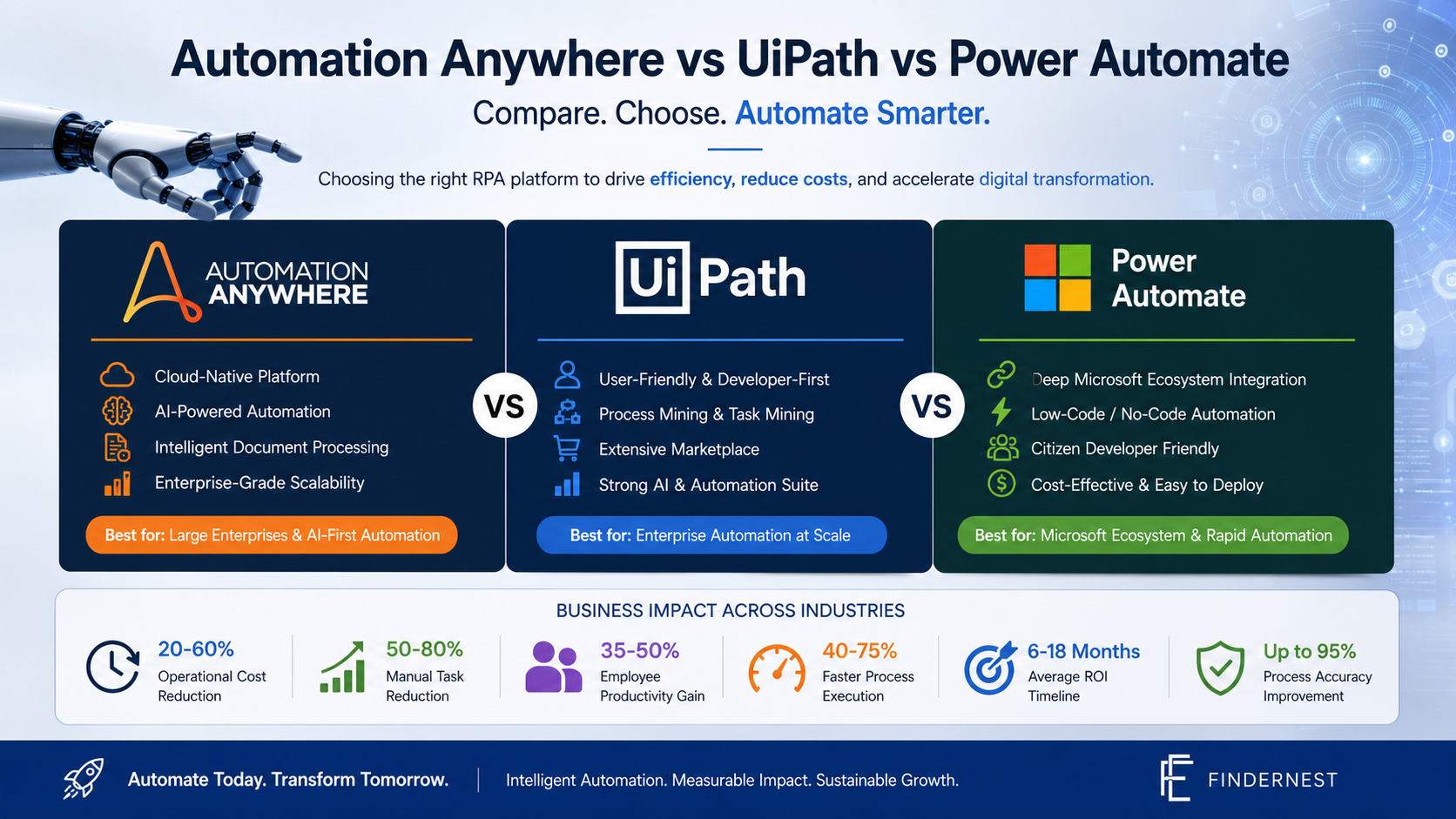 RPA Platforms: Automation Anywhere vs UiPath vs MS Power Automate  Save  Preview  Publish   Settings