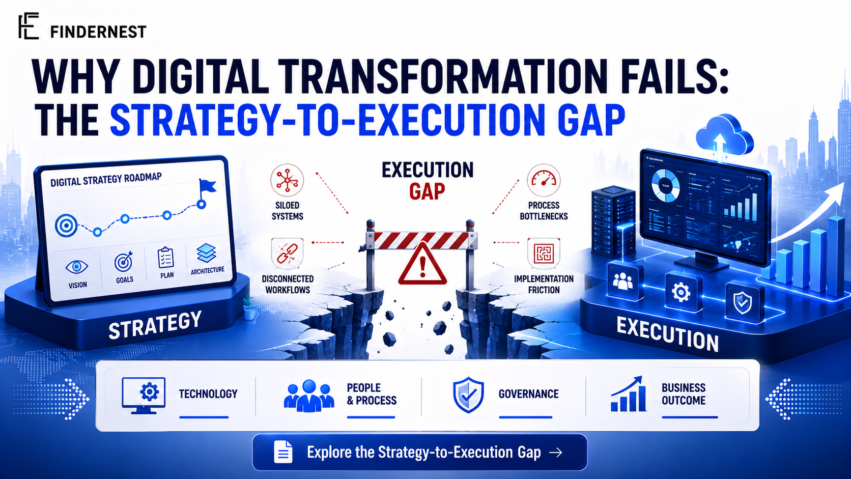Why Digital Transformation Fails: The Strategy-to-Execution Gap
