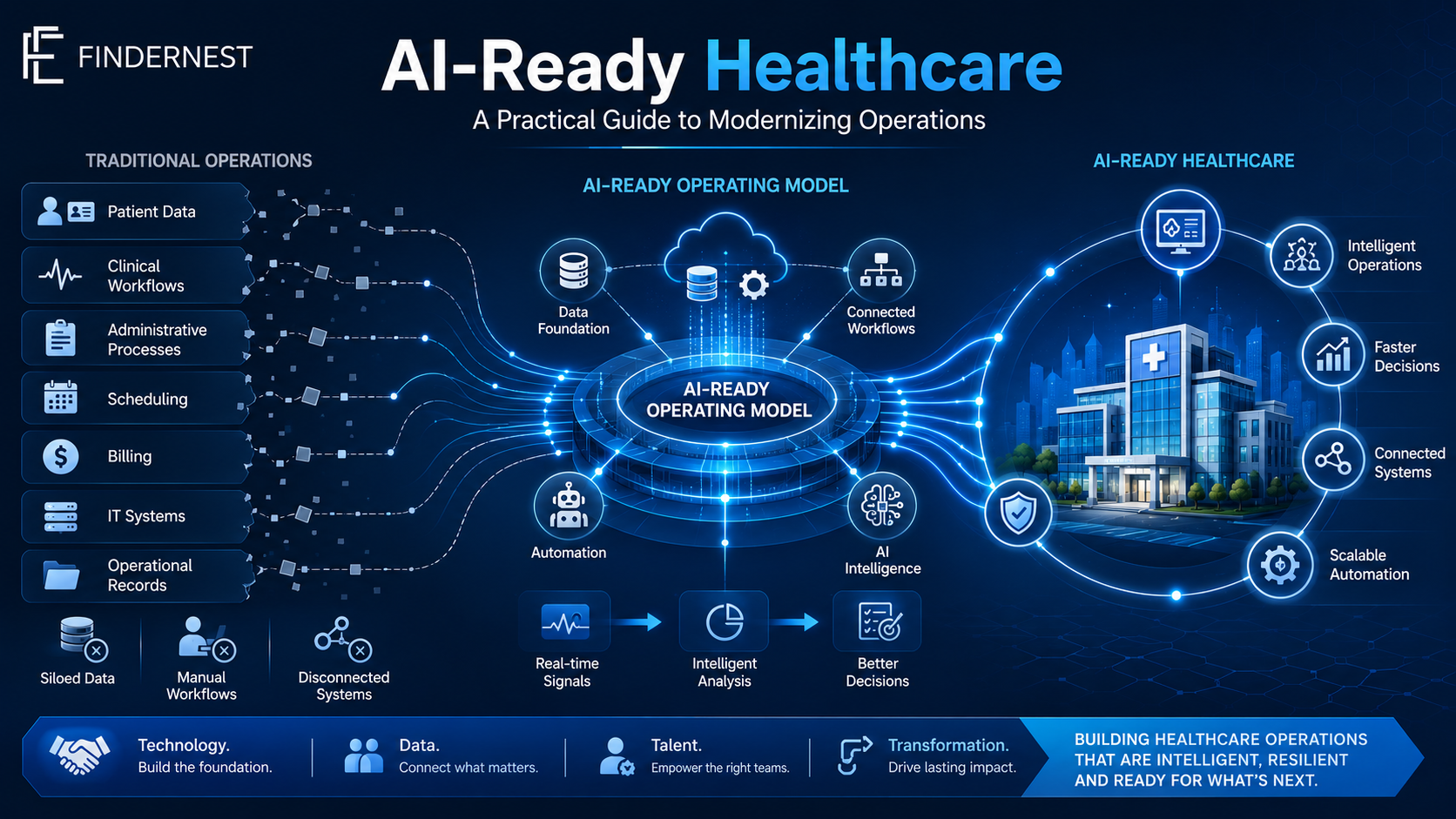 AI-Ready Healthcare: A Practical Guide to Modernizing Operations