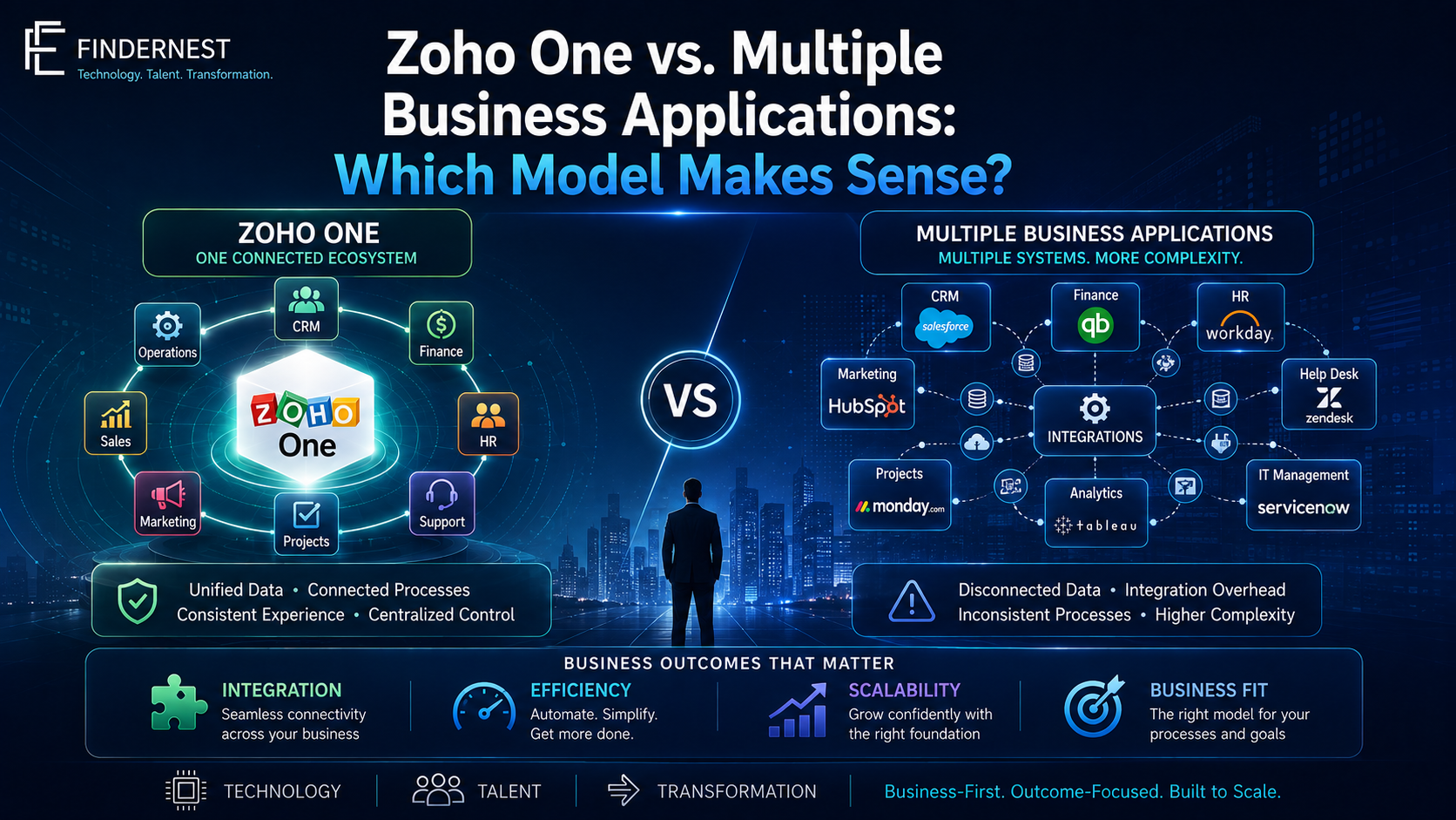 Zoho One vs. Multiple Business Applications: Which Model Makes Sense?
